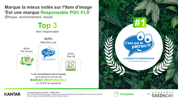 PODIUM KANTAR : Top 3 CONSUMER GREENDAY, KANTAR