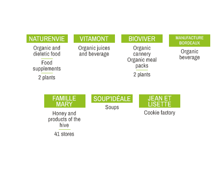 Léa Naturenvie Unit