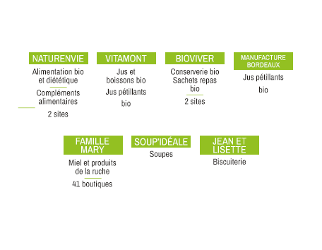 organigramme pôle naturenvie