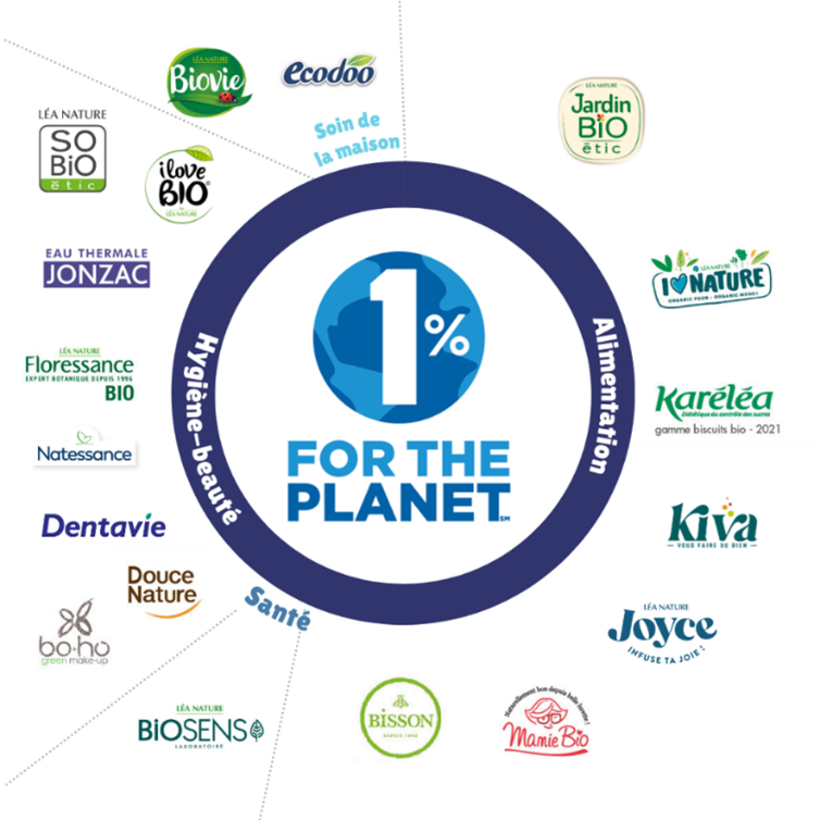 Infographie du 1% for the planet avec les différentes marques de Léa Nature Alimentation, hygiène-beauté et soin de la maison