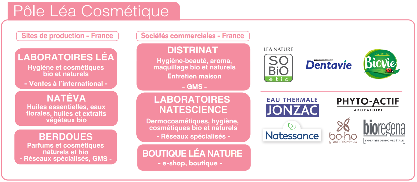 pole-lea-cosmetique-compagnie-lea-nature