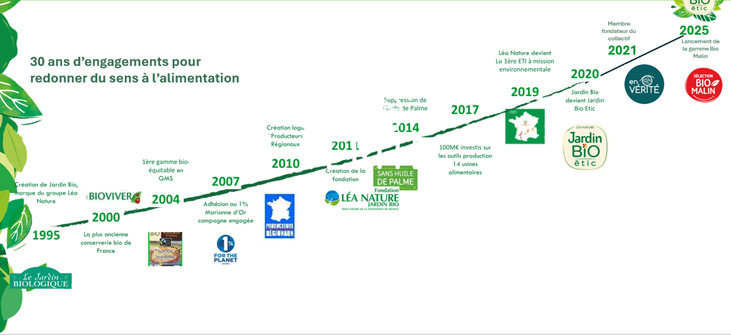 évolution-jardin-bio-etic
