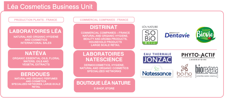 lea-cosmetics-business-unit